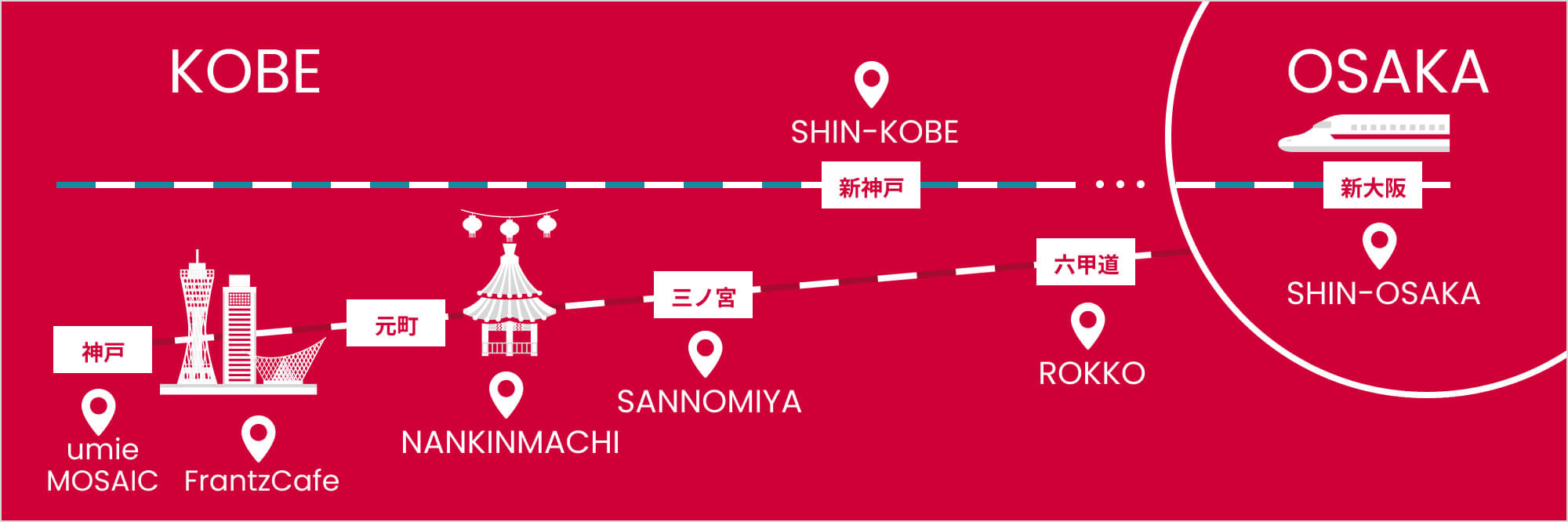 神戸フランツ ショップリスト